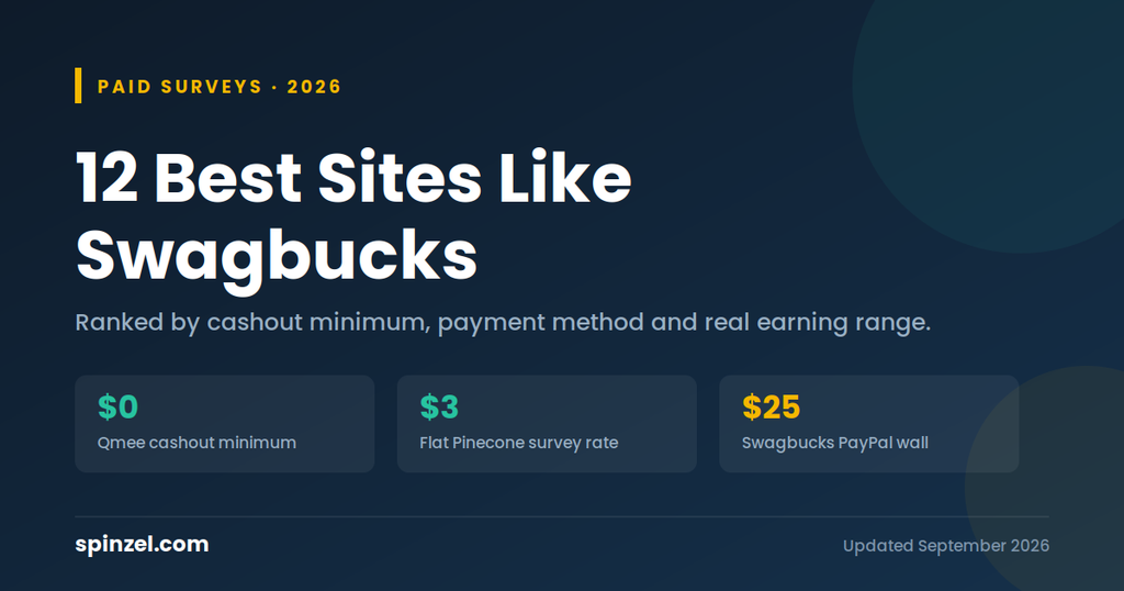 Sites like Swagbucks in 2026 compared by cashout minimum and payment method