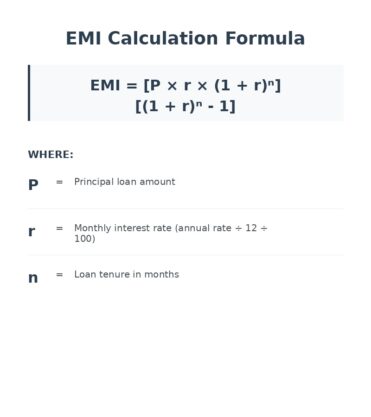 EMI Calculator Formula