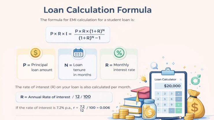 Student Loan Calculator Formula