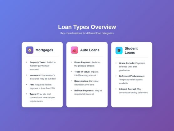 Amortization loan calculator