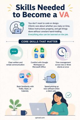 Make Money as a Virtual Assistant infographic showing essential VA skills like communication, time management, and tools.